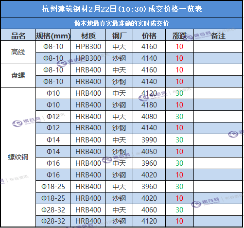 杭州成交价.png