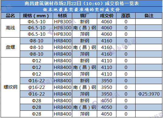 南昌成交价  2.22.png