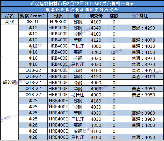 武汉成交价  2.22.png