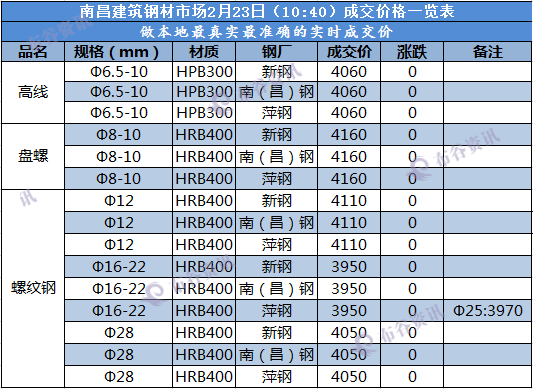 南昌成交价  2.23.png