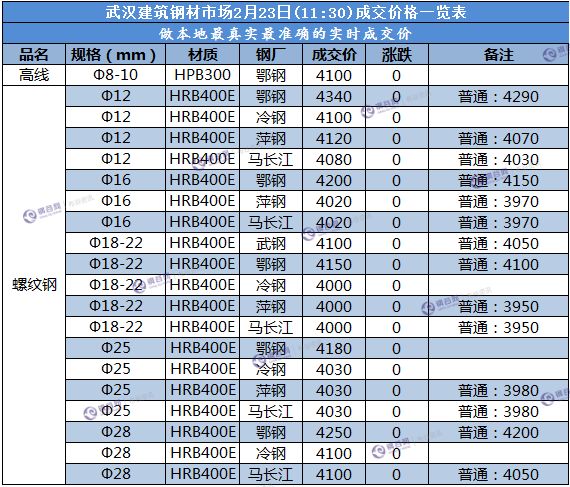 武汉成交价  2.23.png