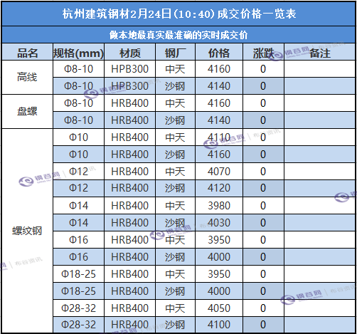 杭州成交价.png