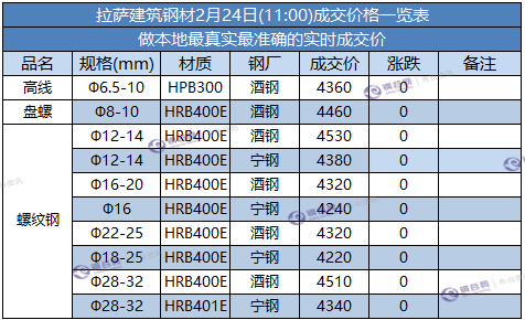 拉萨成交价.png