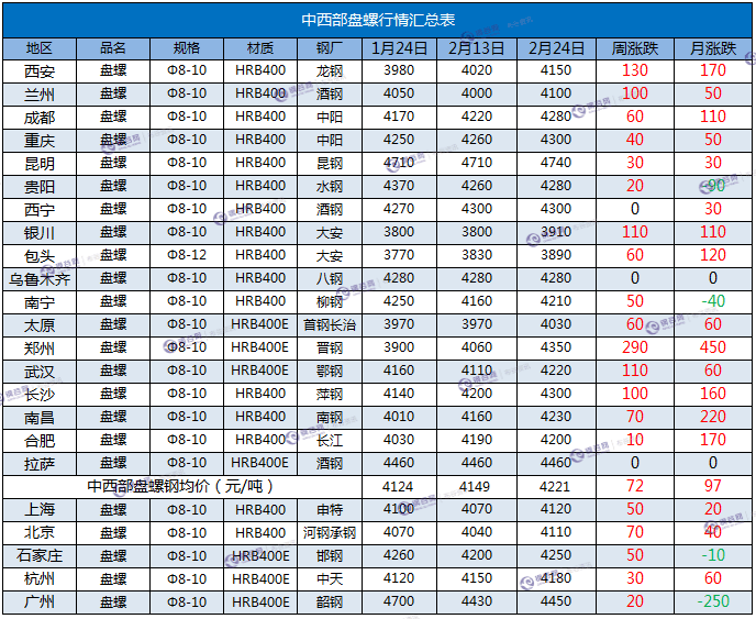 盘螺汇总 2.24.png