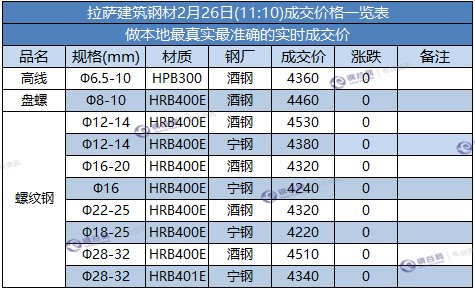 拉萨成交价.png