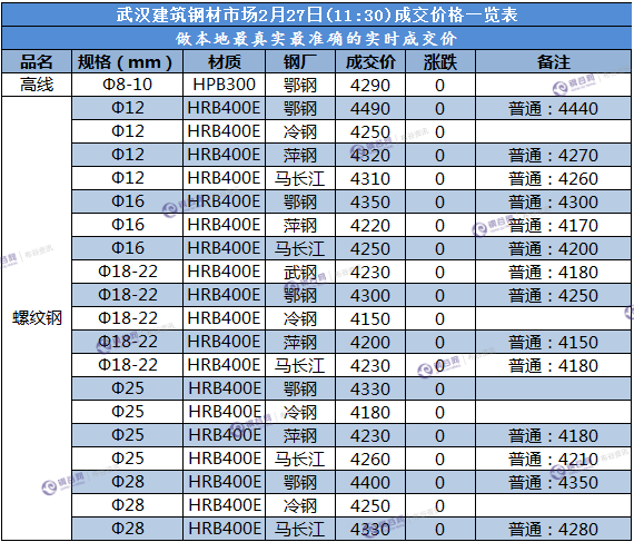 武汉成交价  2.27.png