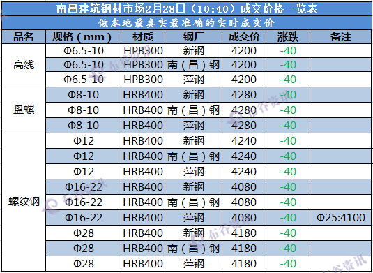 南昌成交价  2.28.png