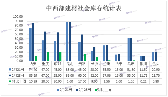 建材库存11.png