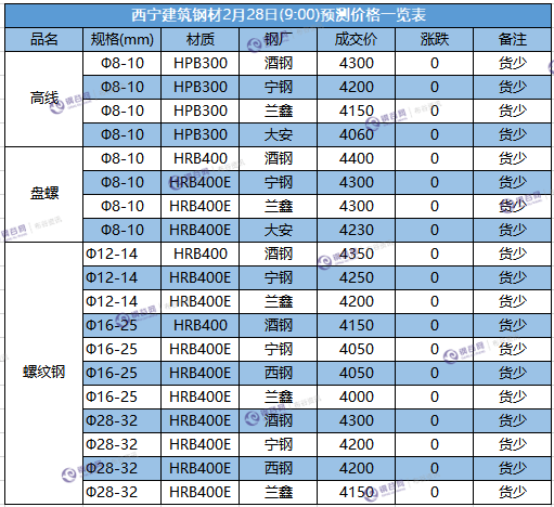 微信截图_20180228090229.png