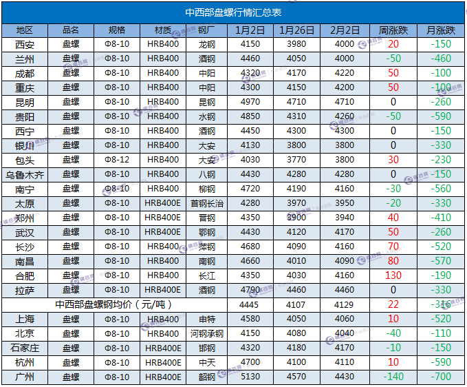 盘螺周汇总  2.2.png