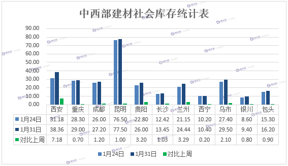 库存周汇总  2.2.png