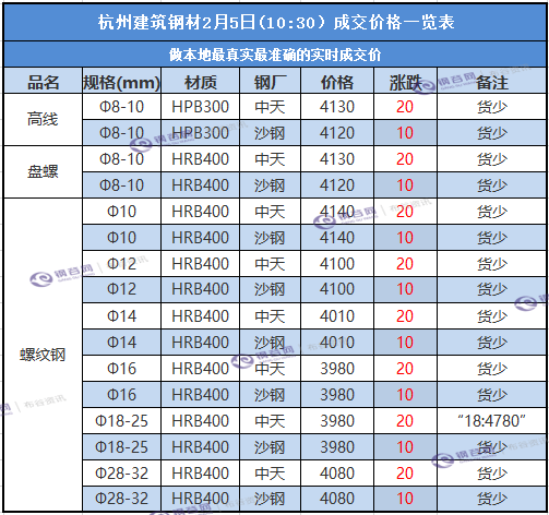 杭州成交价.png