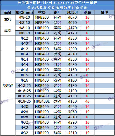 长沙成交价  2.5.png