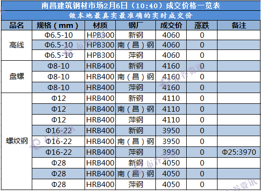 南昌成交价  2.6.png