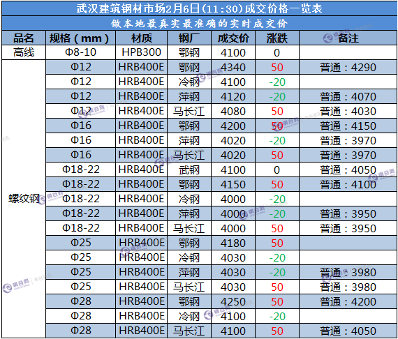 武汉成交价  2.6.png