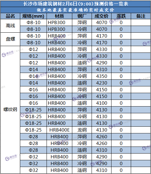 长沙预测价 2.6.png