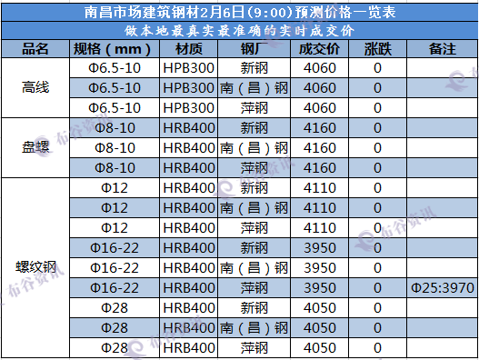 南昌预测价  2.6.png