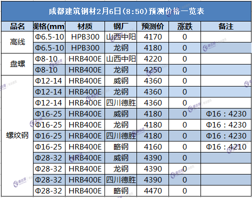 2.6成都.png