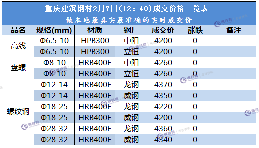 重庆7777.png