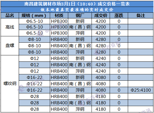 南昌成交价  3.1.png