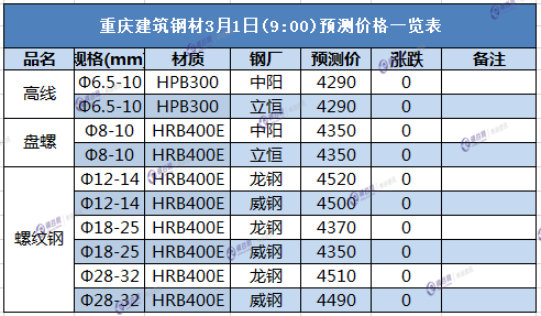 重庆3.1.png