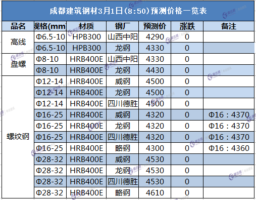 成都3.1.png