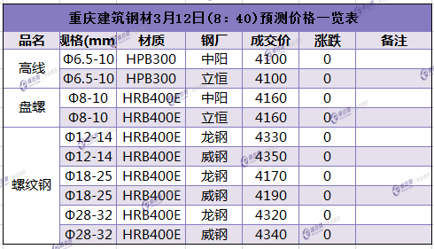 重庆12222.png