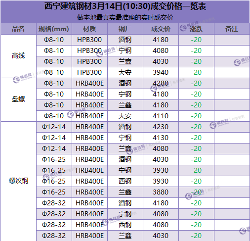 微信截图_20180314103512.png