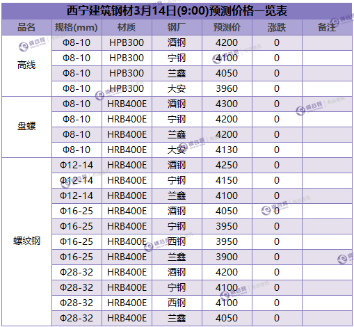 微信截图_20180314090126.png