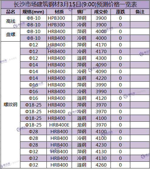 长沙预测价 3.15.png