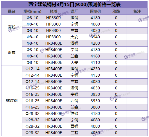 微信截图_20180315090525.png