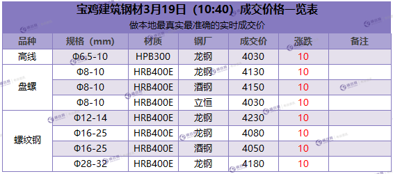 微信截图_20180319103909.png