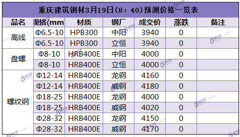 重庆199999.png