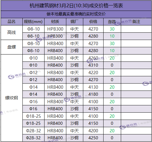 杭州成交价.png