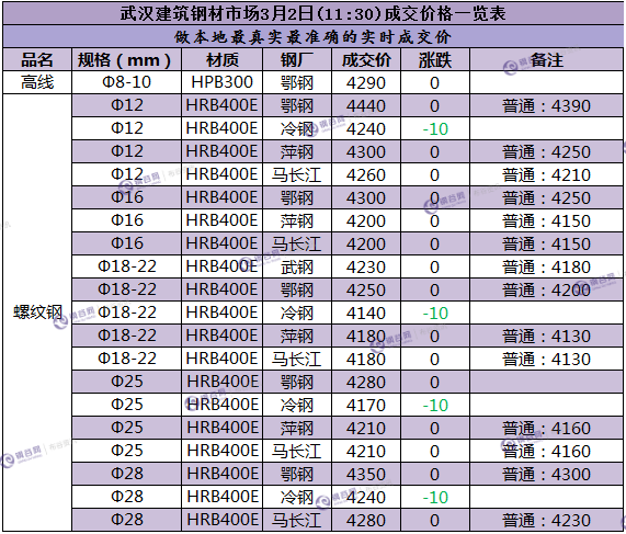 武汉成交价  3.2.png