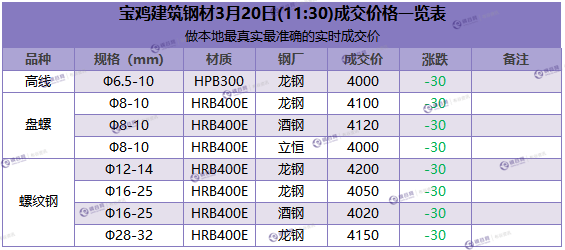 微信截图_20180320112732.png