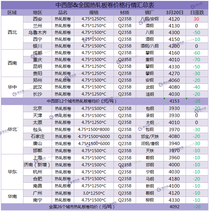 热卷价格汇总 3.20.png