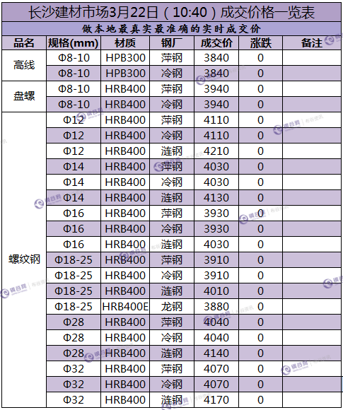 长沙成交价 3.22.png