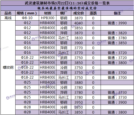 武汉成交价  3.22.png