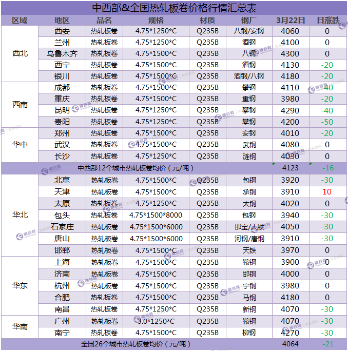 热卷汇总 3.22.png