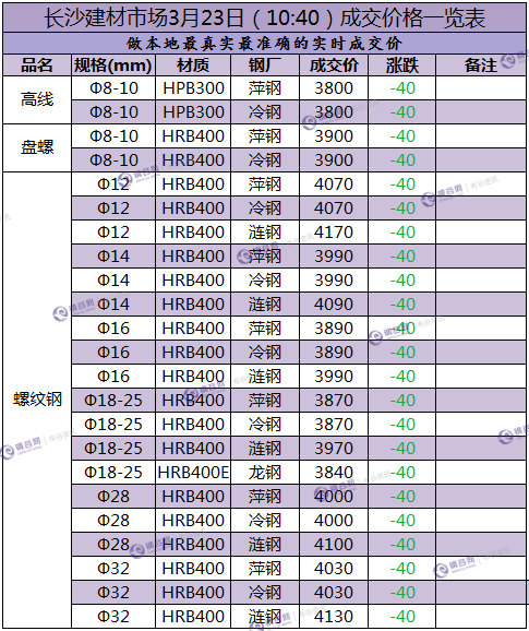 长沙成交价  3.23.png