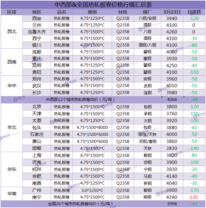 热卷汇总 3.23.png