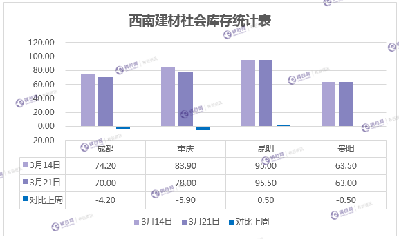 柱形图.png