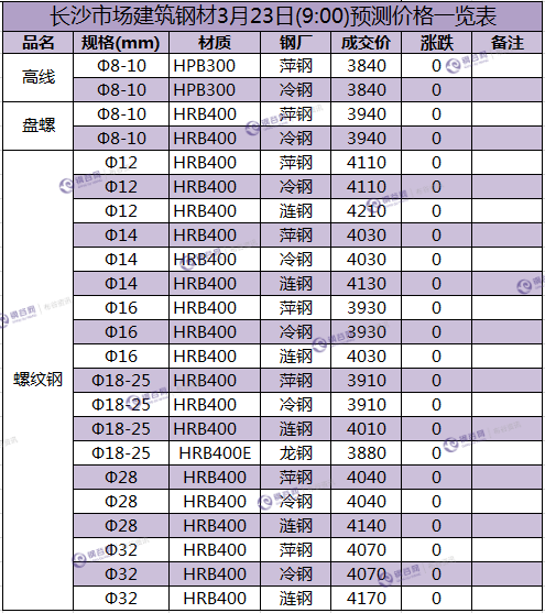 长沙预测价  3.23.png