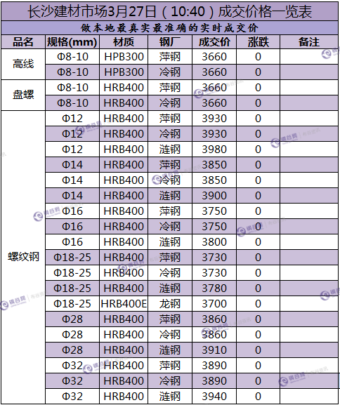 长沙成交价 3.27.png