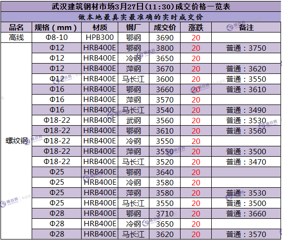 武汉成交价 3.27.png