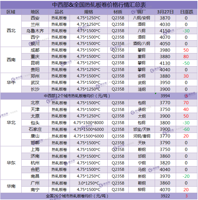 热轧板卷汇总 3.27.png