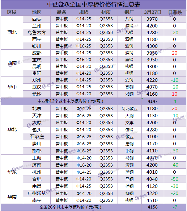 中厚板汇总 3.27.png