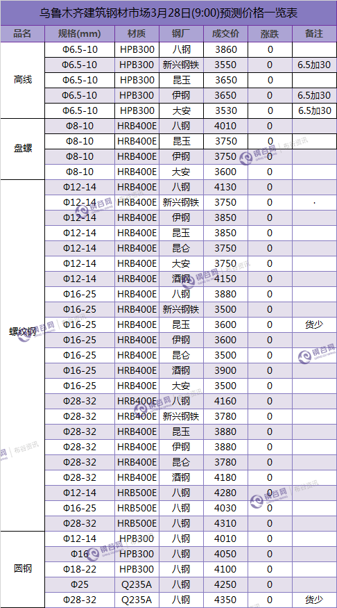 QQ图片20180327200034.png