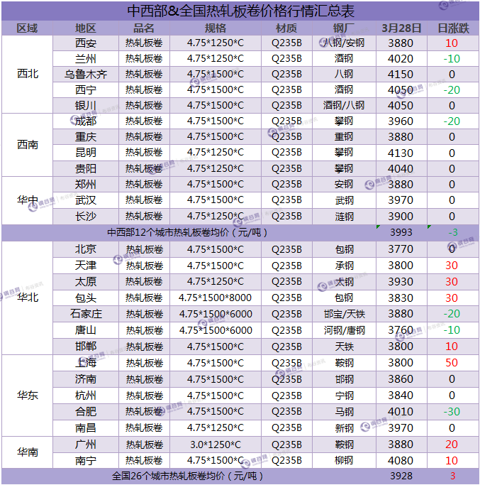 热卷汇总 3.28.png